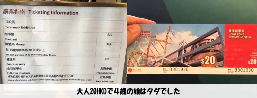 香港科學館 - 金額など写真