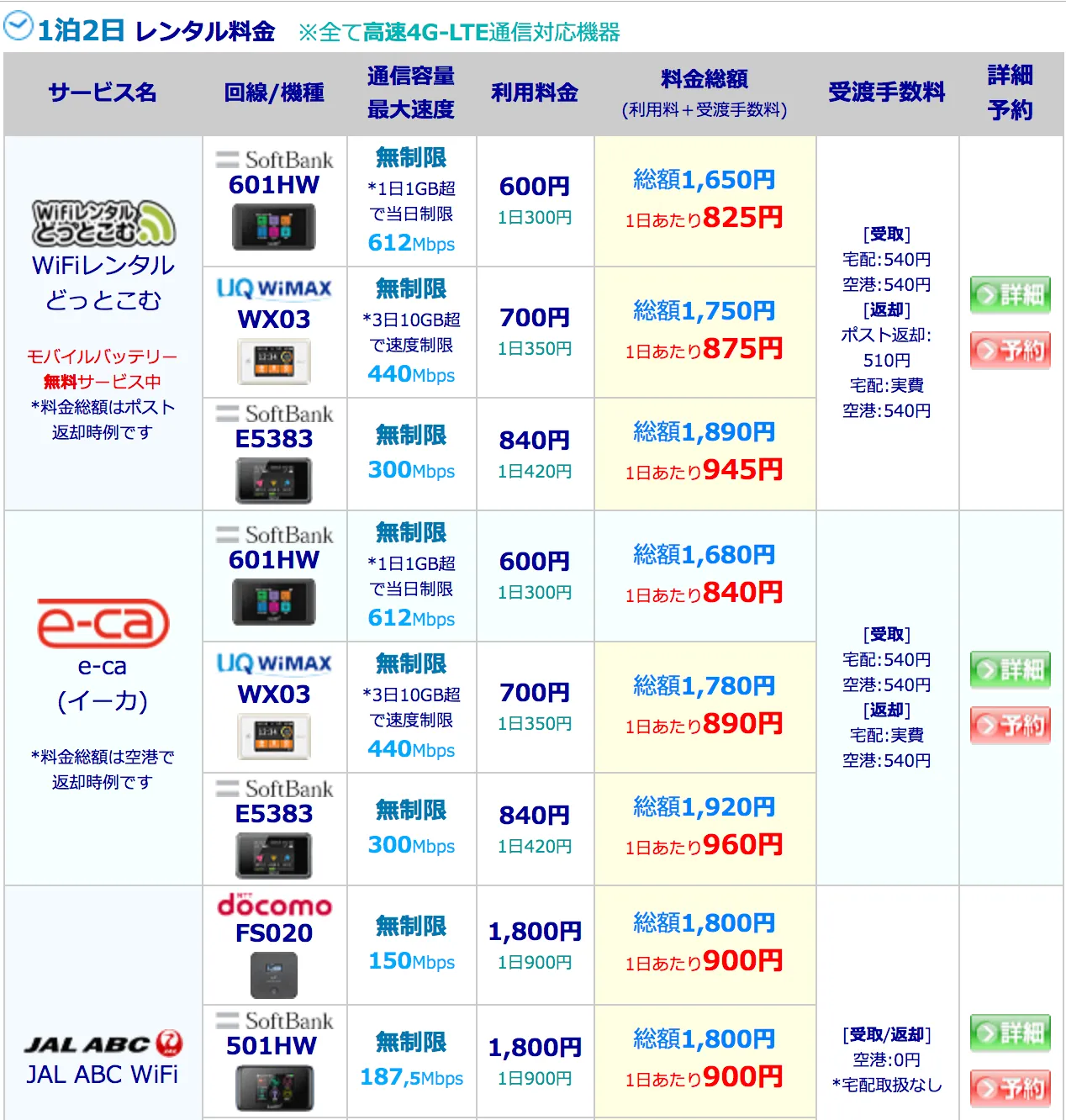 日本のWiFiレンタル
